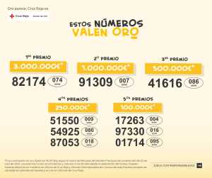 El nº82.174 de la serie 074, distribuido en Barcelona, primer premio del Sorteo de Oro de Cruz Roja 2025