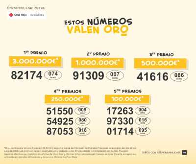 El nº82.174 de la serie 074, distribuido en Barcelona, primer premio del Sorteo de Oro de Cruz Roja 2025